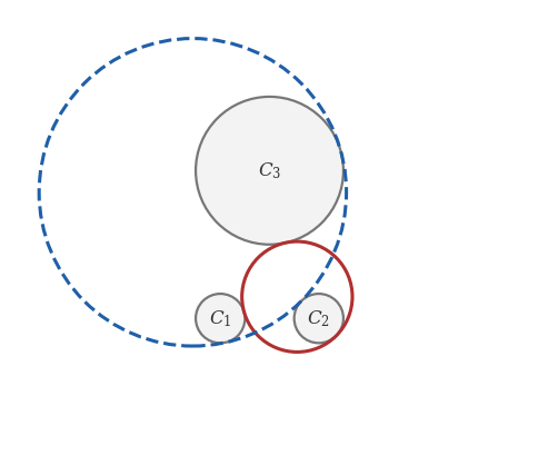 型 (1,−1,1) の円（赤）と型 (−1,1,−1) の円（青）