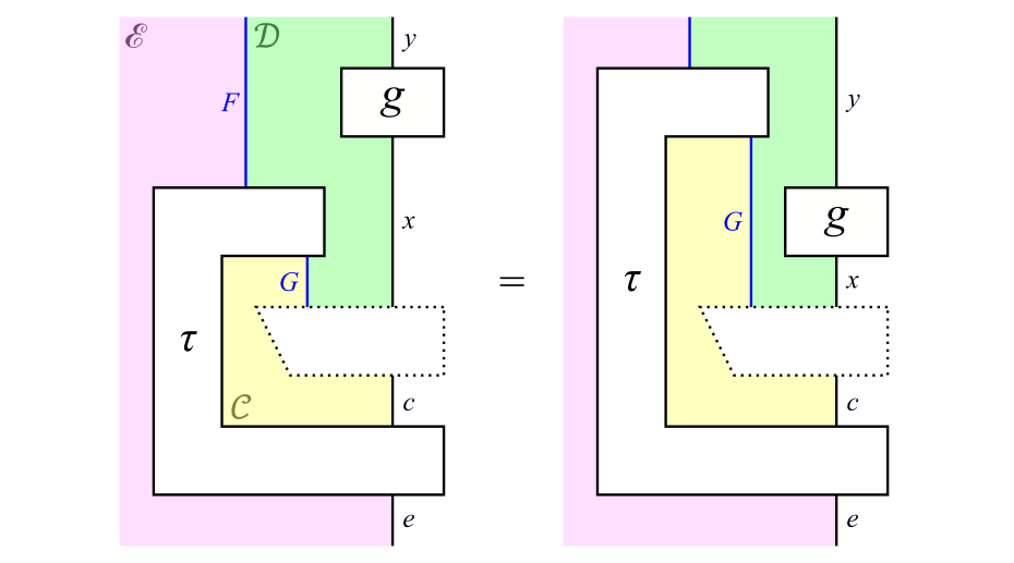 式\eqref{eq:5}の自然変換!FORMULA[121][1119166004][0]の自然性