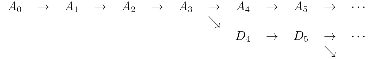 単純特異点の悪さ