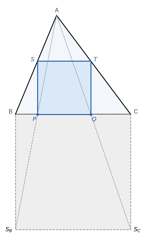 辺 BC の外側に正方形 BCSCSB を立て、A と結んだ破線が BC と交わる点 P、Q から垂線を立てると、内接正方形 PQTS ができる