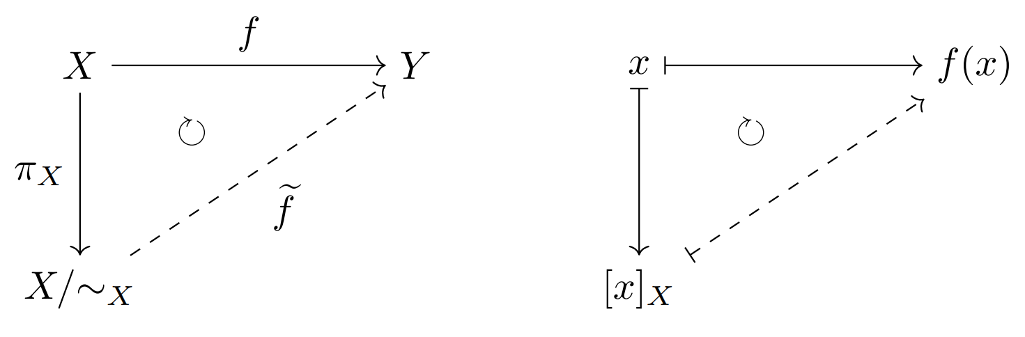 (b*)の可換図式