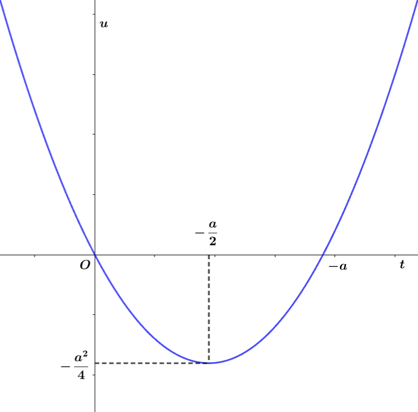 !FORMULA[55][896587593][0]