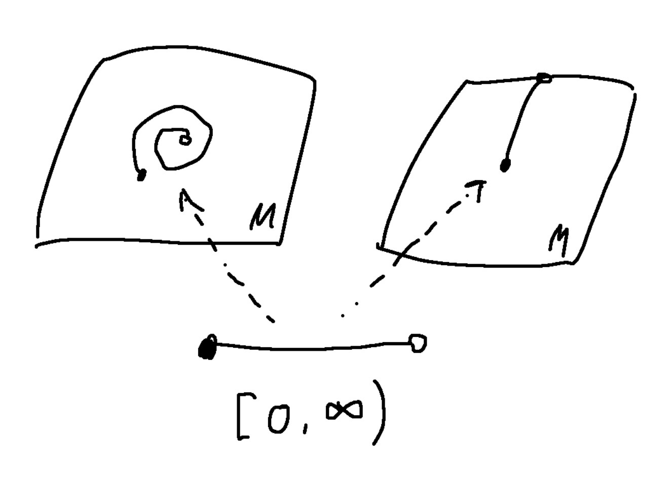 左:埋め込みが閉ではない　右:埋め込みが閉