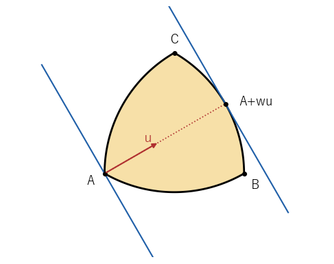 向き u が辺 AB と AC の間にあるとき、u の側の支持線は弧 BC に点 A+wu で接し、反対側の支持線は頂点 A を通る