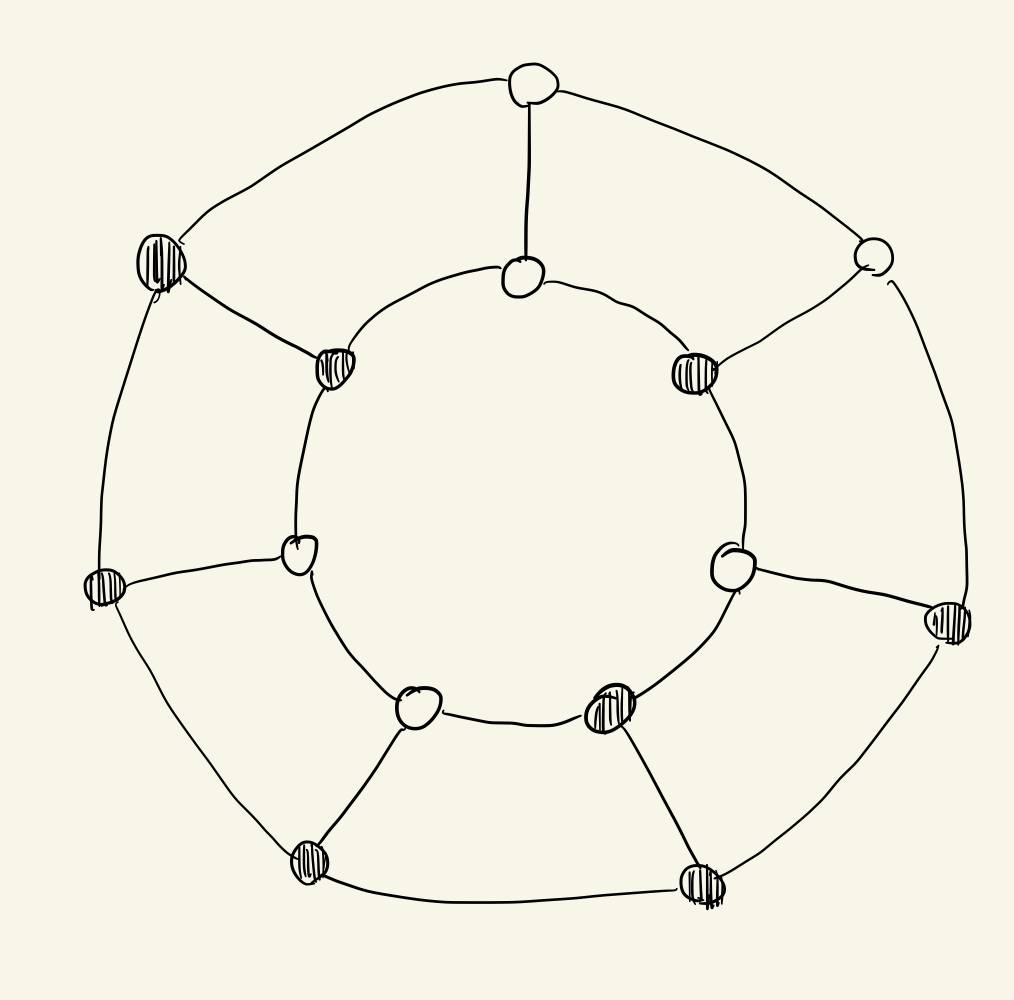 !FORMULA[7][-1105156488][0]の塗り方の例．図が煩雑になるのを避けるために枝の向きは省略した．