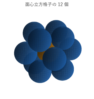 面心立方格子の 12 個の球（青）。まわりの球どうしも接している