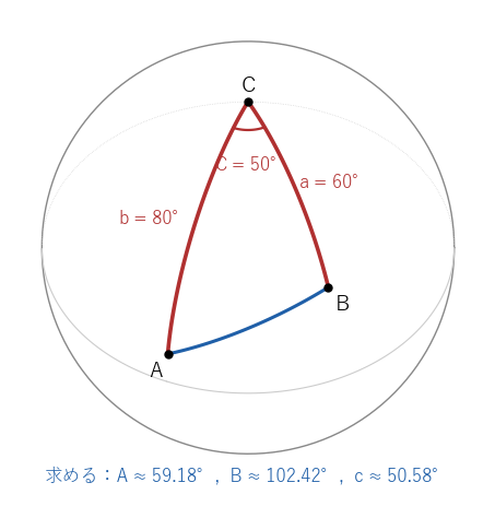 2 辺 a=60 度、b=80 度と間の角 C=50 度が与えられた球面三角形。与えられた部分を赤、求める辺 c を青で示す