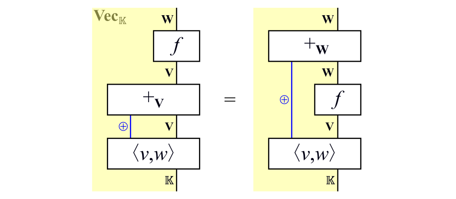 !FORMULA[445][-1202706932][0]を表す図式