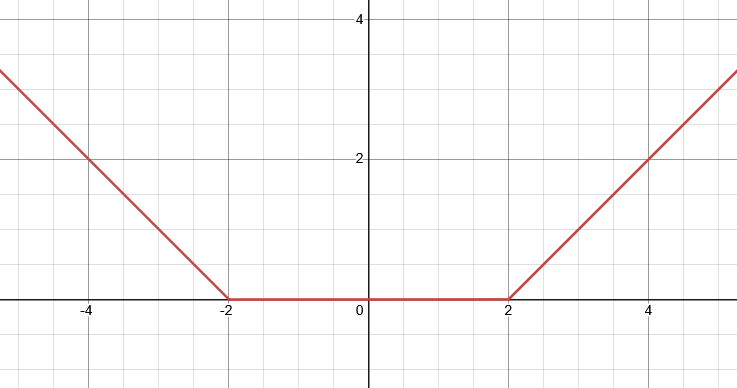 (参考)!FORMULA[28][983697303][0]のグラフ