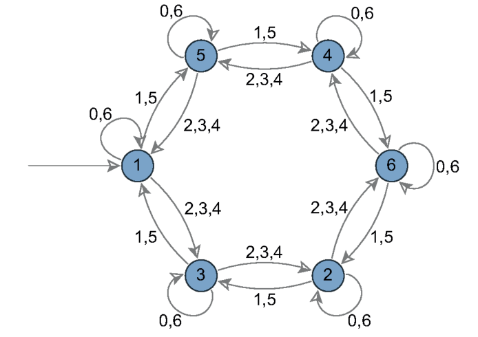 法7でのアペリー数のautomation