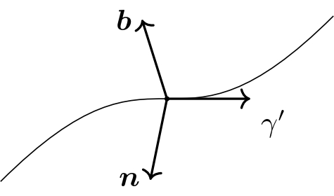 主法線ベクトルと従法線ベクトル