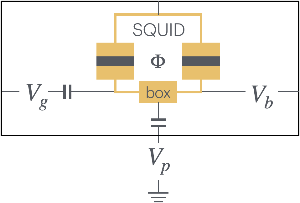 SQUIDを用いた電荷型の超伝導量子回路