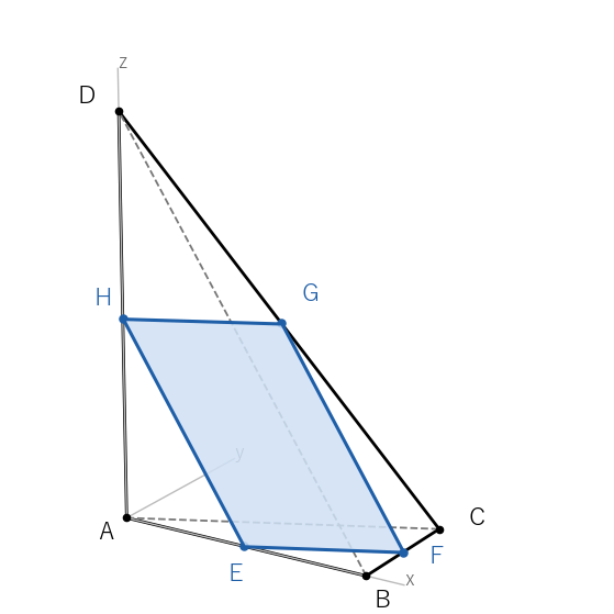 同じ平面の上にない 4 点 A、B、C、D を結んだねじれた四角形でも、辺の中点 E、F、G、H は 1 つの平面の上にあって平行四辺形をつくる
