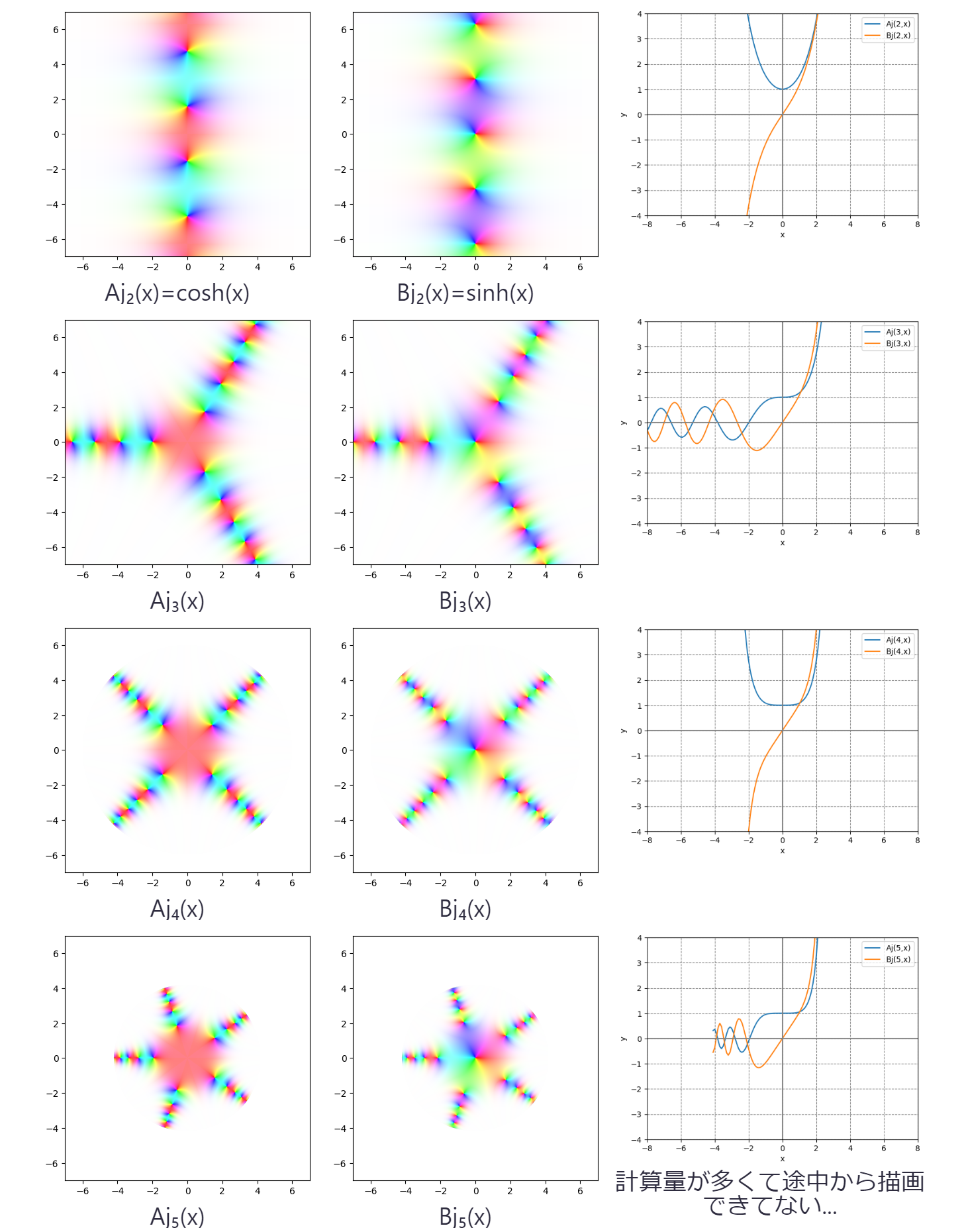 graphiques de!FORMULA[33][-885353843][0]pour quelques valeurs de!FORMULA[34][38290][0]