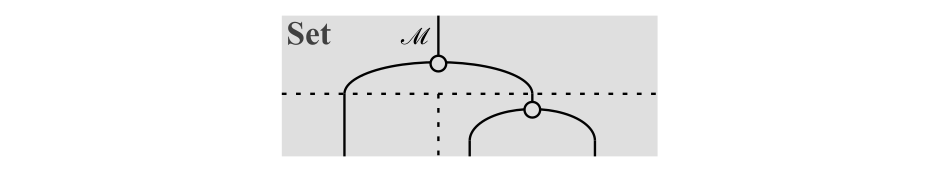 式\eqref{eq:2}の左辺