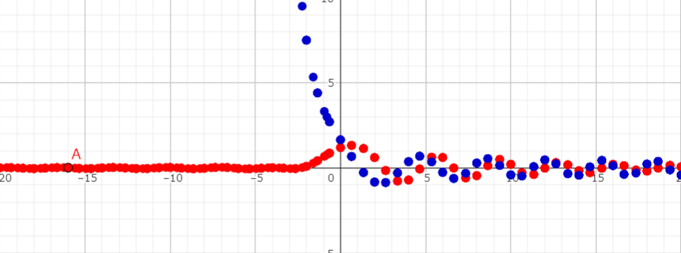 赤：!FORMULA[357][504106054][0]　青：!FORMULA[358][-1292845305][0]