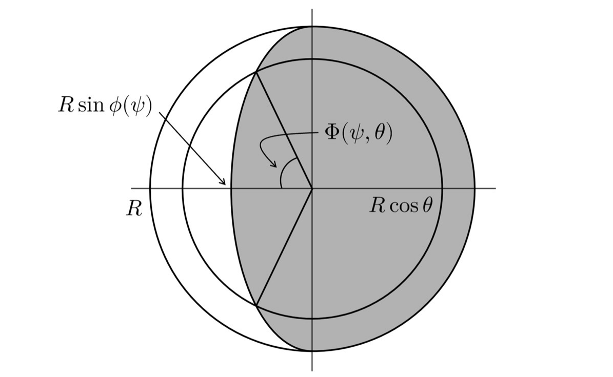 地軸方向から秋分過ぎ頃の地球を見た図