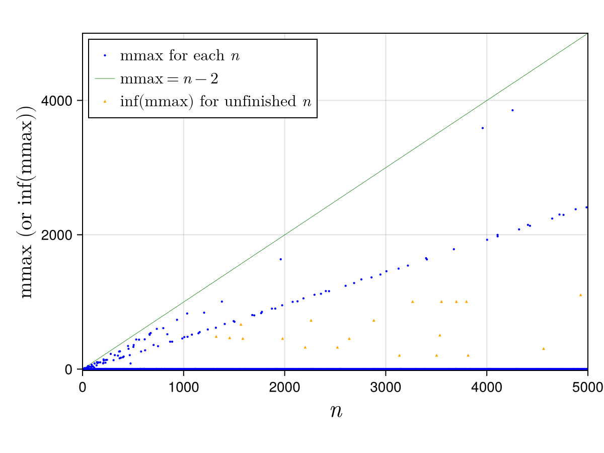 !FORMULA[100][1749414206][0]と!FORMULA[101][38042][0]の関係