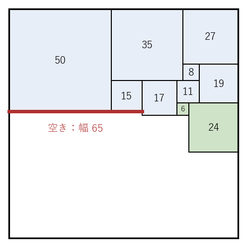 段 4 の後。緑は段 4 で並べた 6 と 24、赤い線は次の空きで、深さ 50、幅 65
