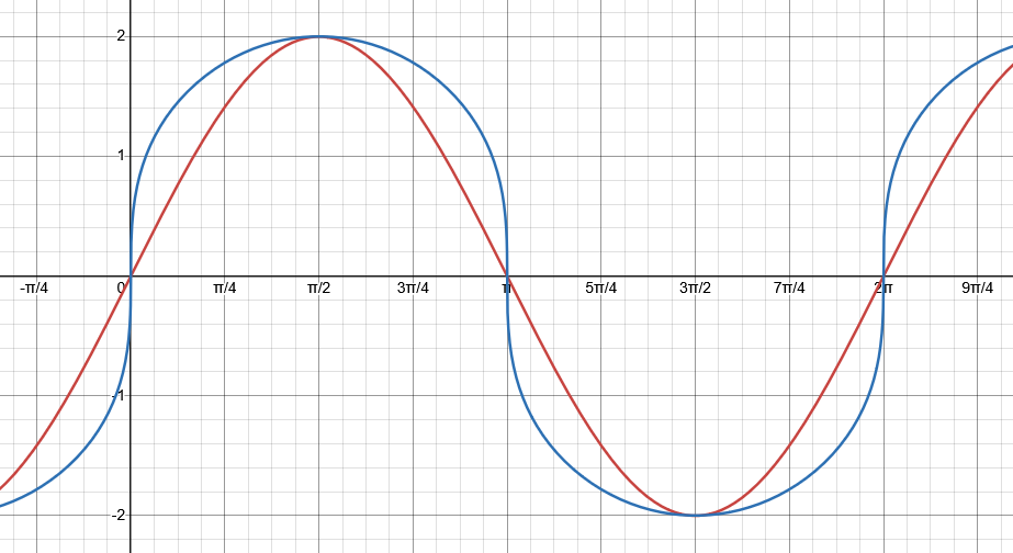 赤:!FORMULA[109][373853916][0] 青: !FORMULA[110][-1111375613][0]