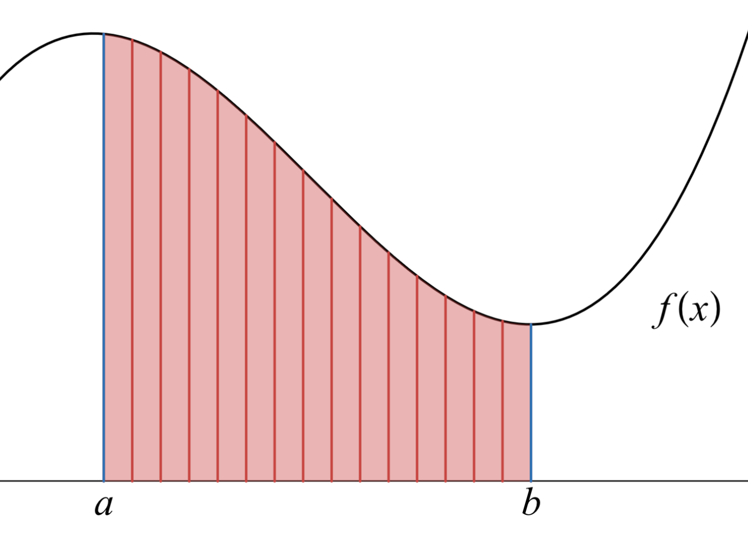!FORMULA[24][37639][0]から!FORMULA[25][37670][0]までを!FORMULA[26][555489008][0]に分けた図