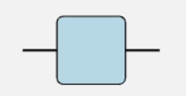 自由度が2つの行列のダイアグラム