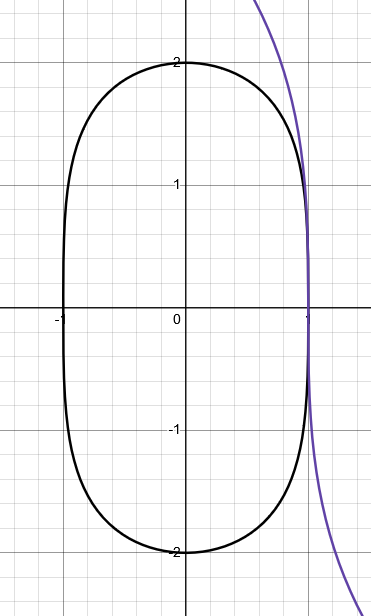 黒:ID2のグラフ 紫:!FORMULA[44][-450697006][0]