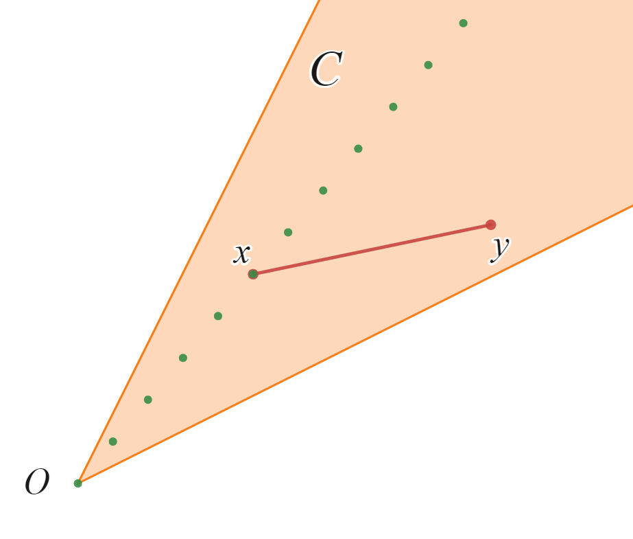 convex cone（凸錐）