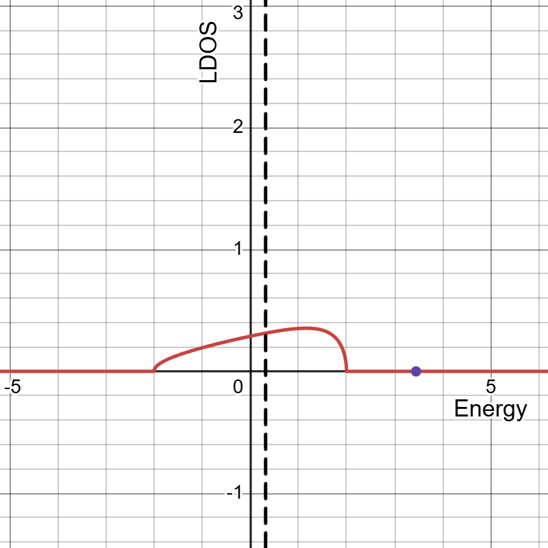反束縛状態(!FORMULA[145][1755010076][0])