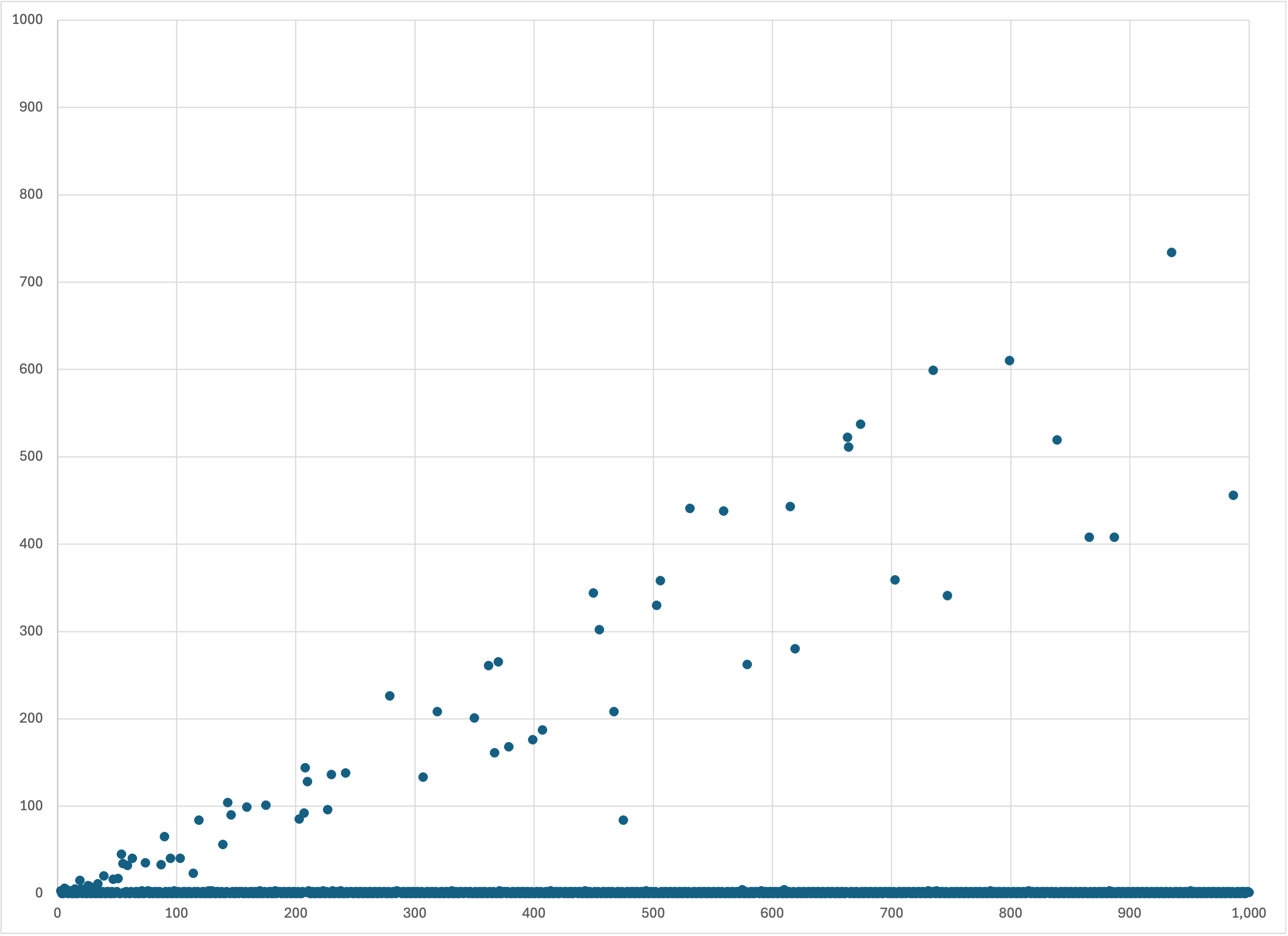 !FORMULA[15][-1049071918][0]までの最大削除数