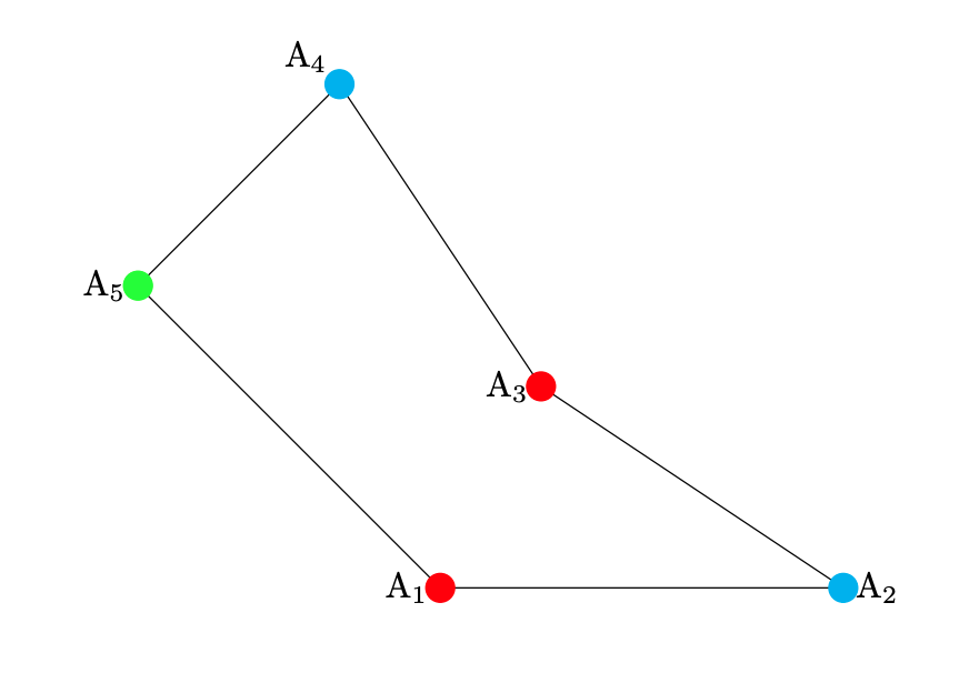 三彩色は可能であることの図（!FORMULA[35][36584066][0]）