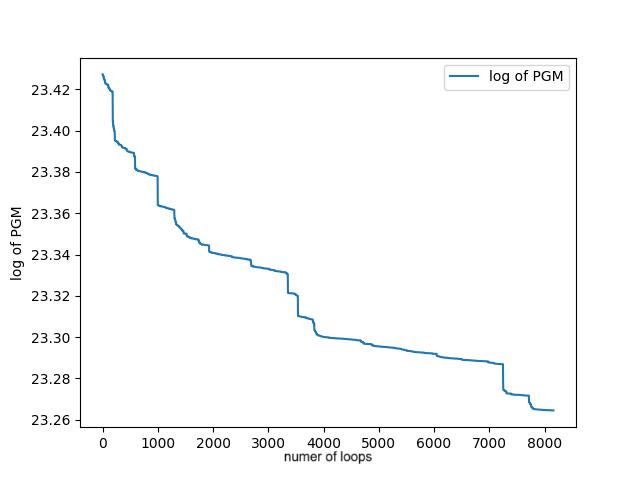 !FORMULA[178][1127816][0]次元における!FORMULA[179][-1115897555][0]の挙動