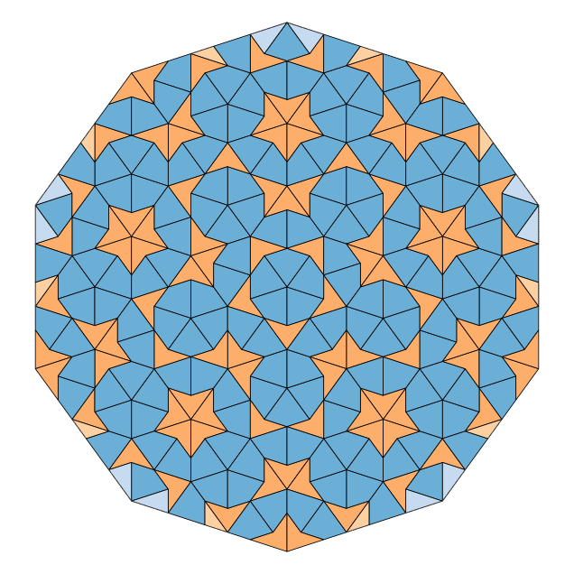 太陽から細分を 4 回くり返した凧（青）と矢（だいだい色）の敷き詰め。薄い色は外周で組になっていない半タイル