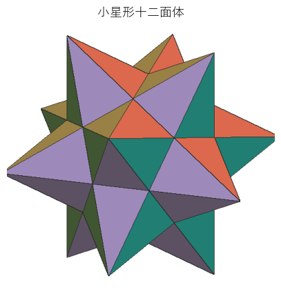 小星形十二面体。大十二面体と同じ 12 の平面の上に、正五角形のかわりに五芒星をとったもの