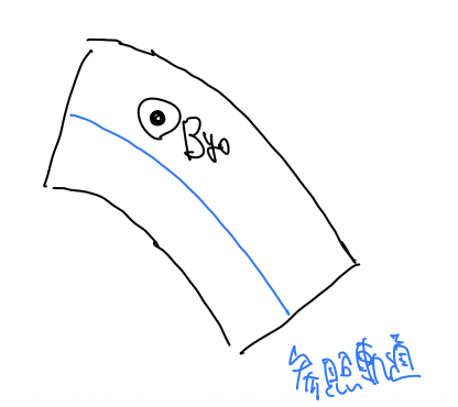 理想的な偏向電磁石