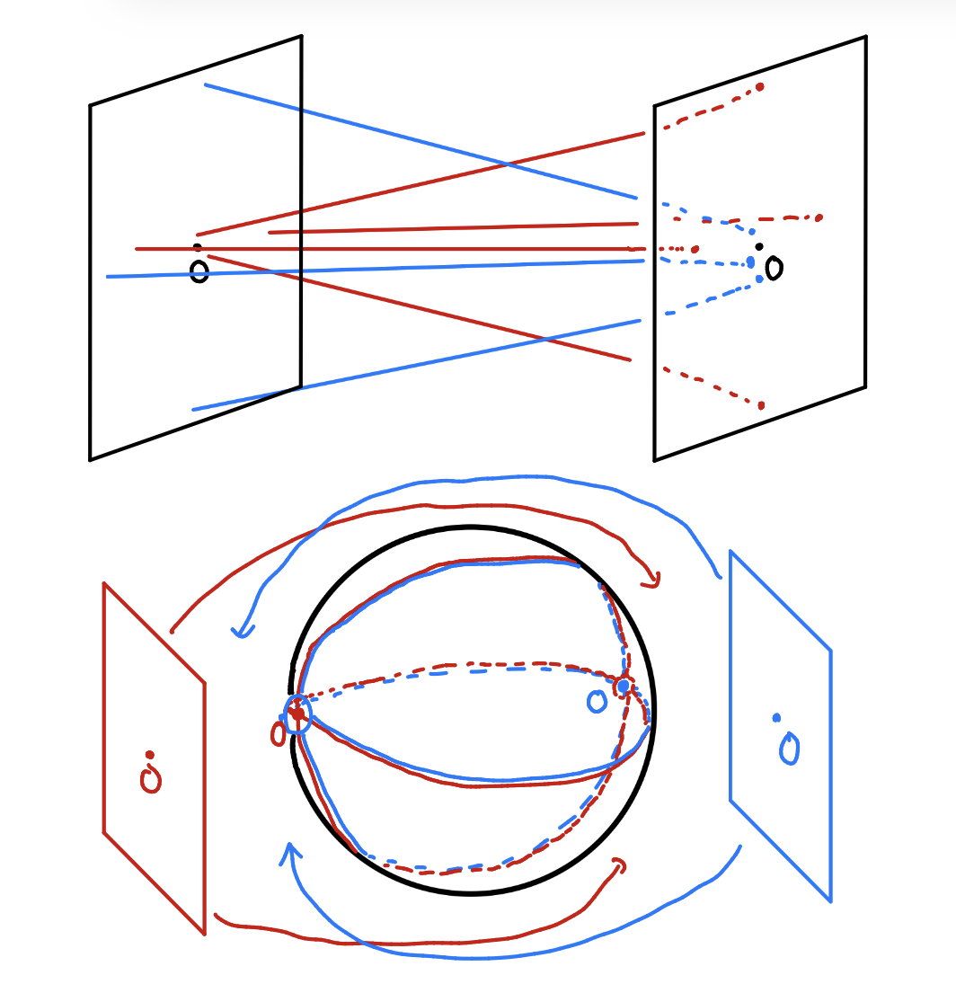 上の絵で線を結んだところを貼り付けたものが下の絵
