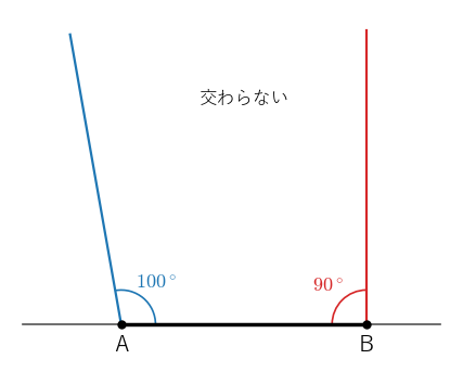 両端の角の和が 180° 以上だと、A と B から出る半直線は交わらない