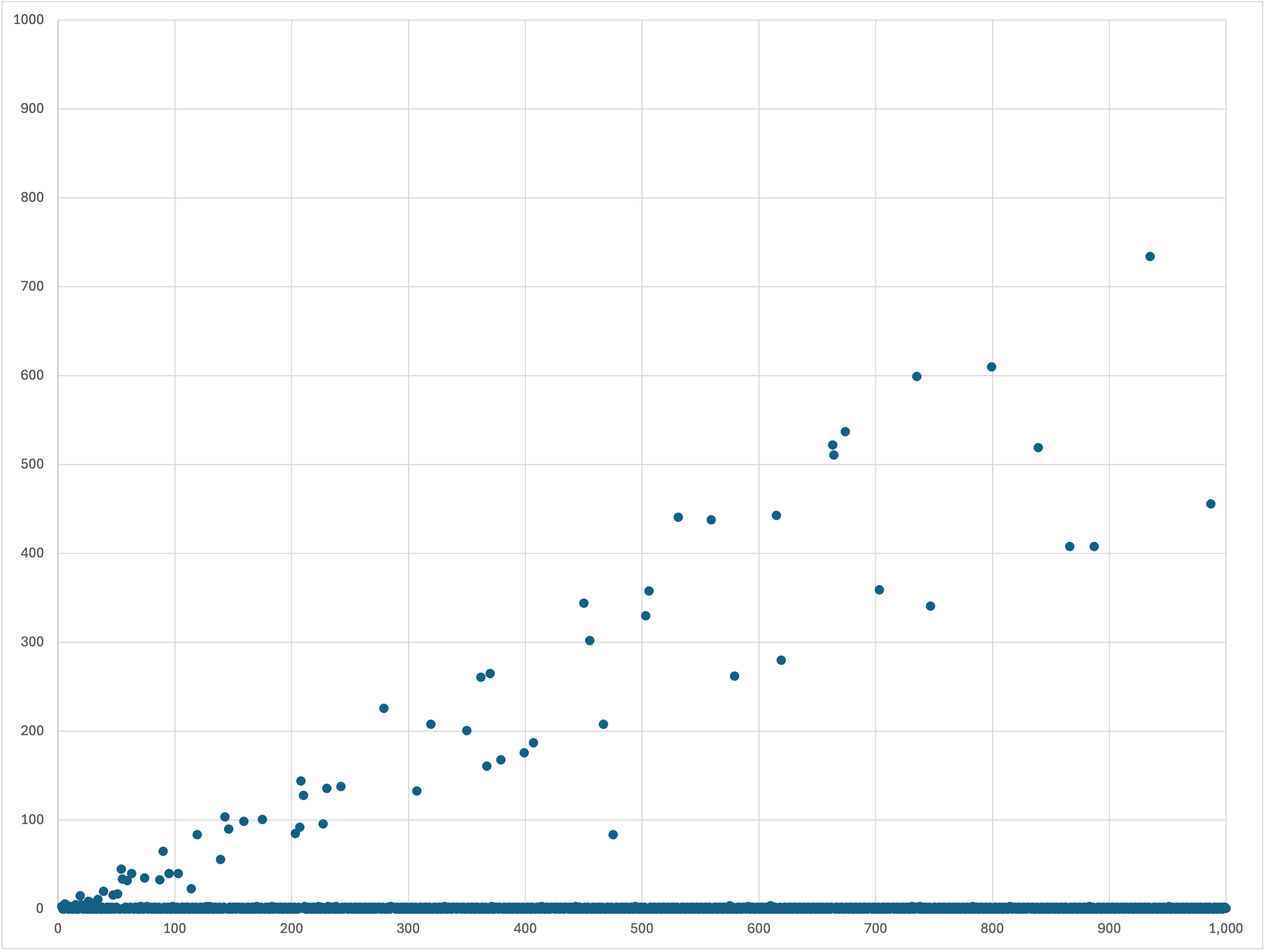 !FORMULA[15][-1049071918][0]までの最大削除数
