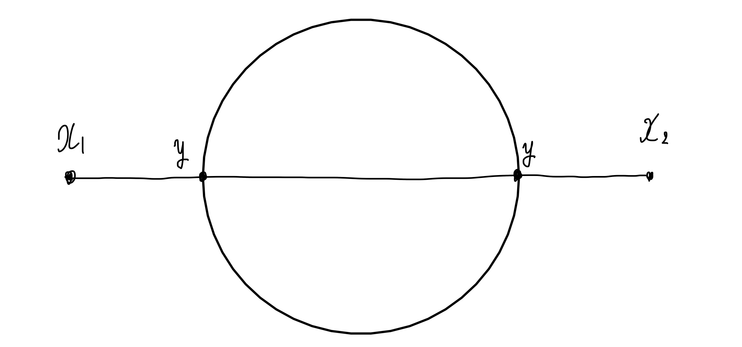 ファインマングラフの例