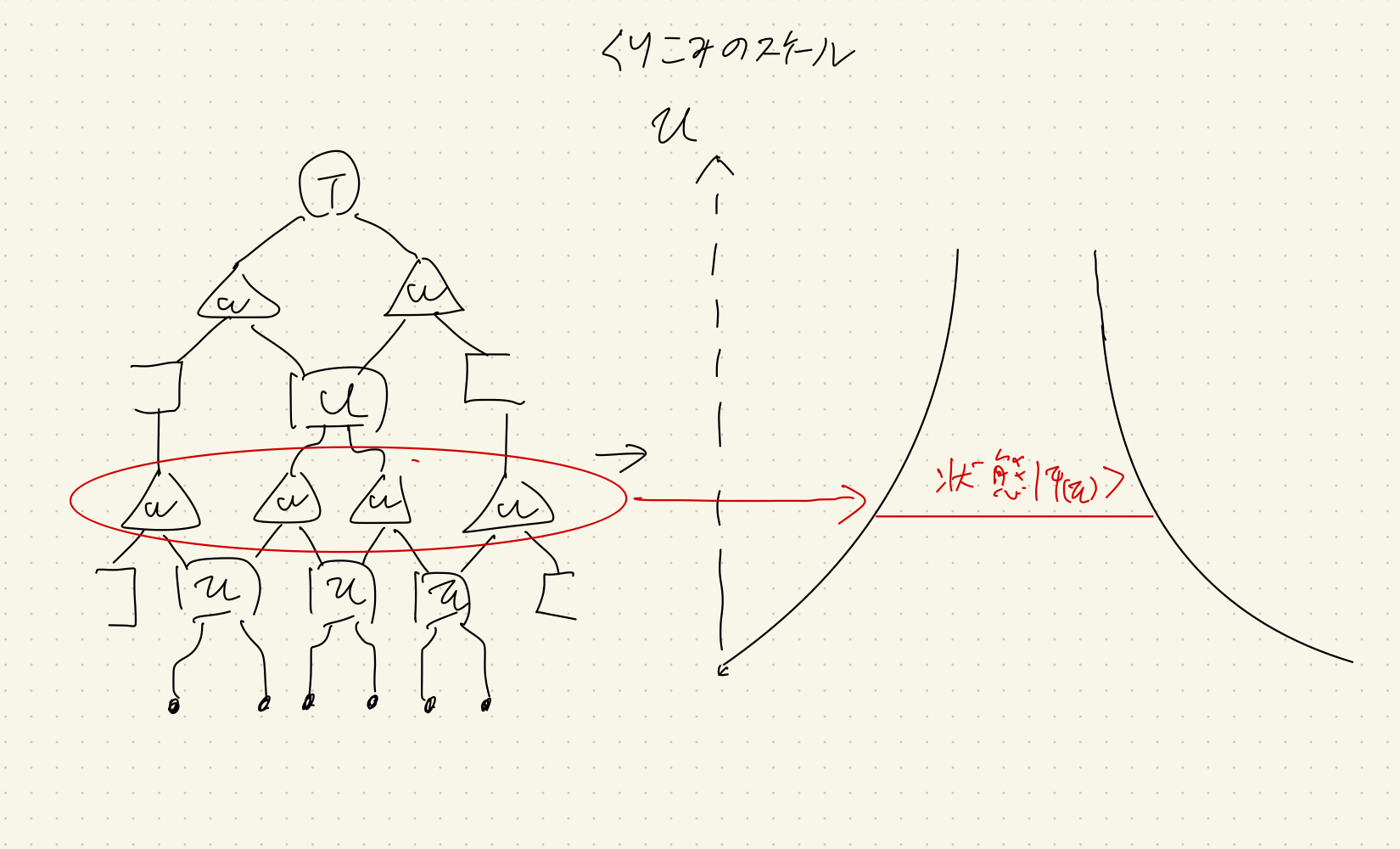cMERAのイメージ図。状態のある空間とくりこみが連続的になり、始まりと終わりがなくなっている