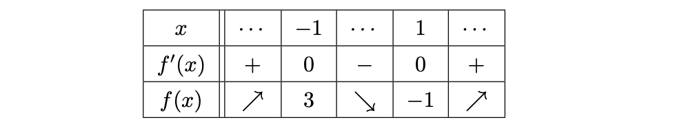 !FORMULA[8][37794][0]の増減表