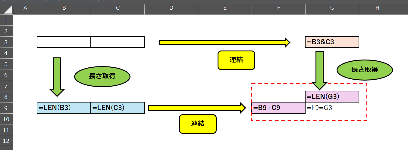 連結と文字列の長さ