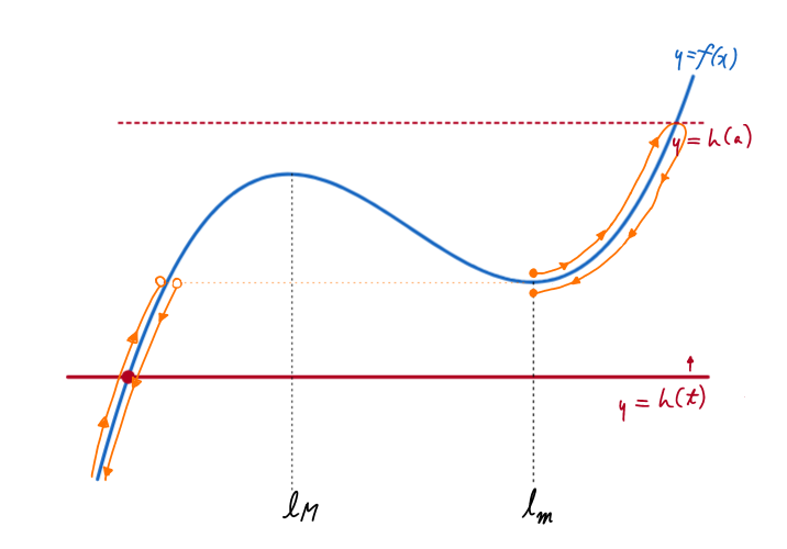 **〈ii-3〉**の場合③：!FORMULA[153][-1010680479][0]