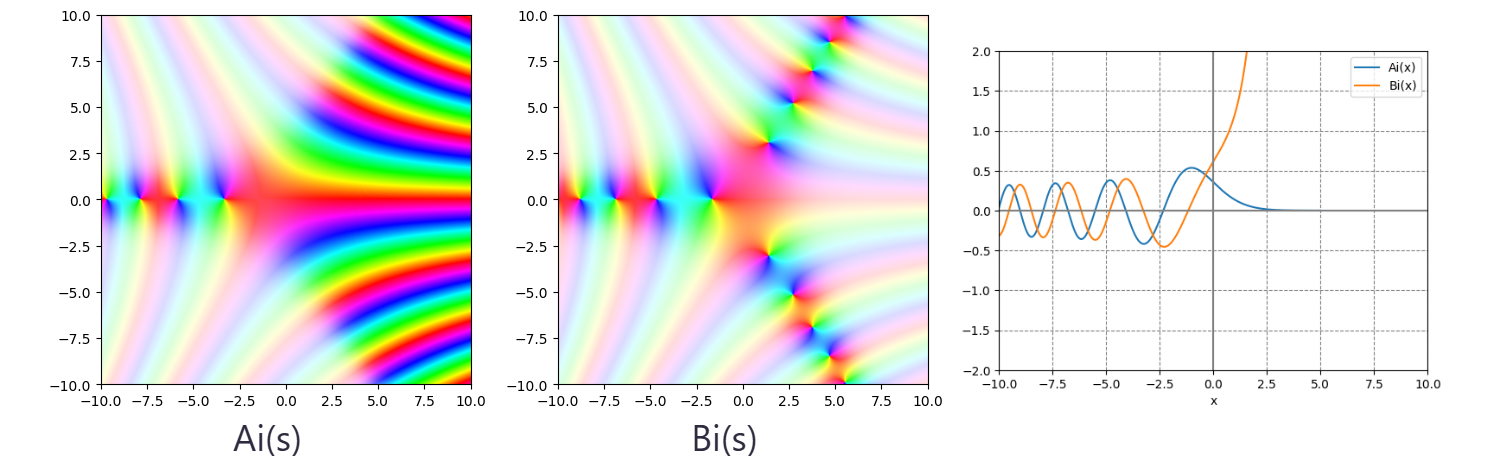 複素変数と実変数のAiry関数