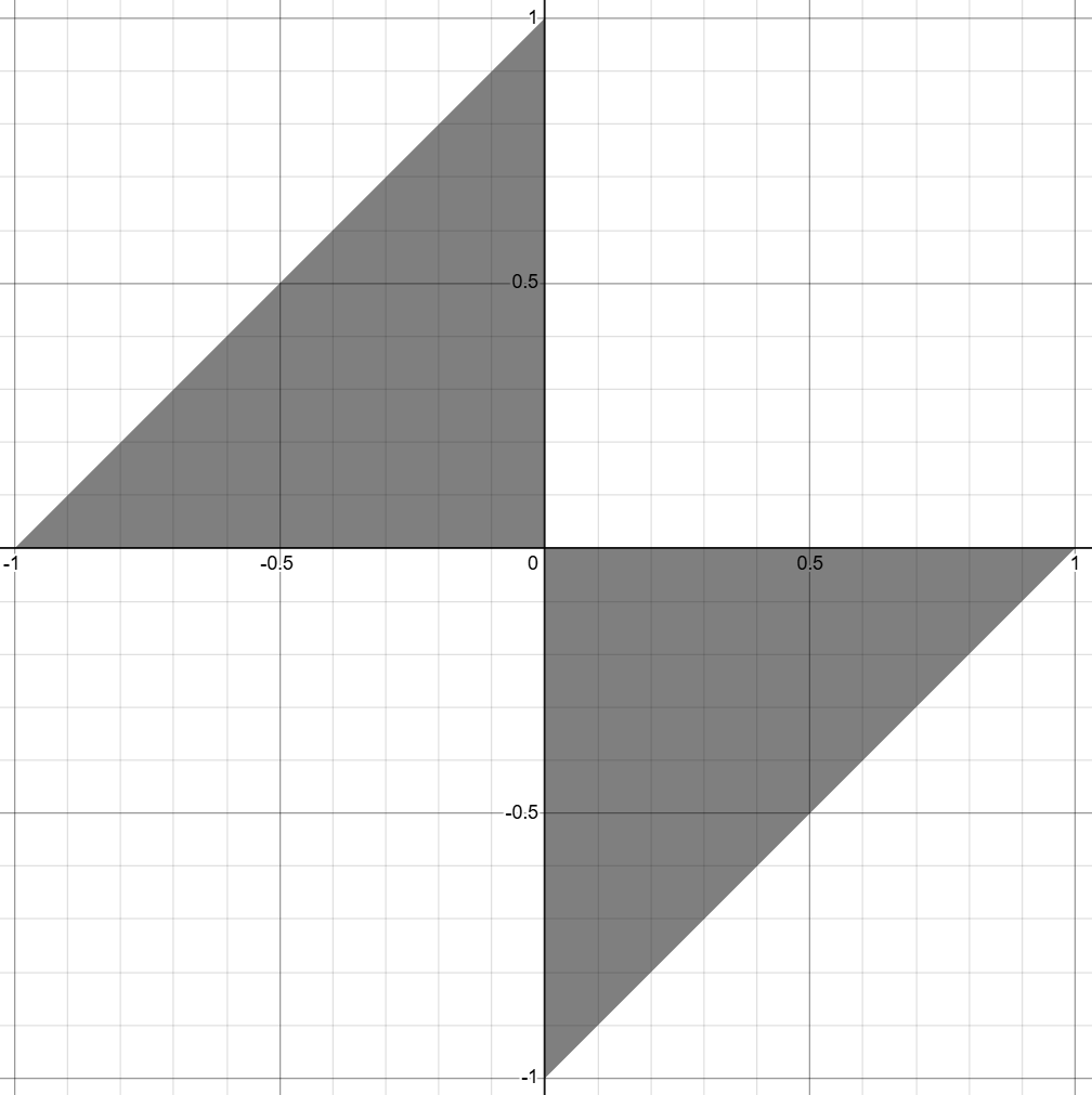 !FORMULA[39][-446311412][0]と!FORMULA[40][-446311381][0]を!FORMULA[41][38352][0]軸,!FORMULA[42][38383][0]軸として考える