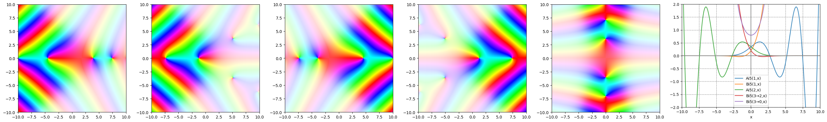 !FORMULA[149][-442314239][0]のグラフ