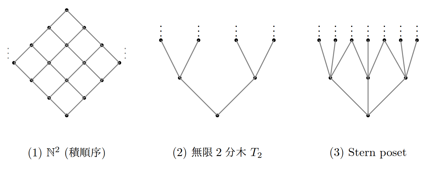 uphoの例
