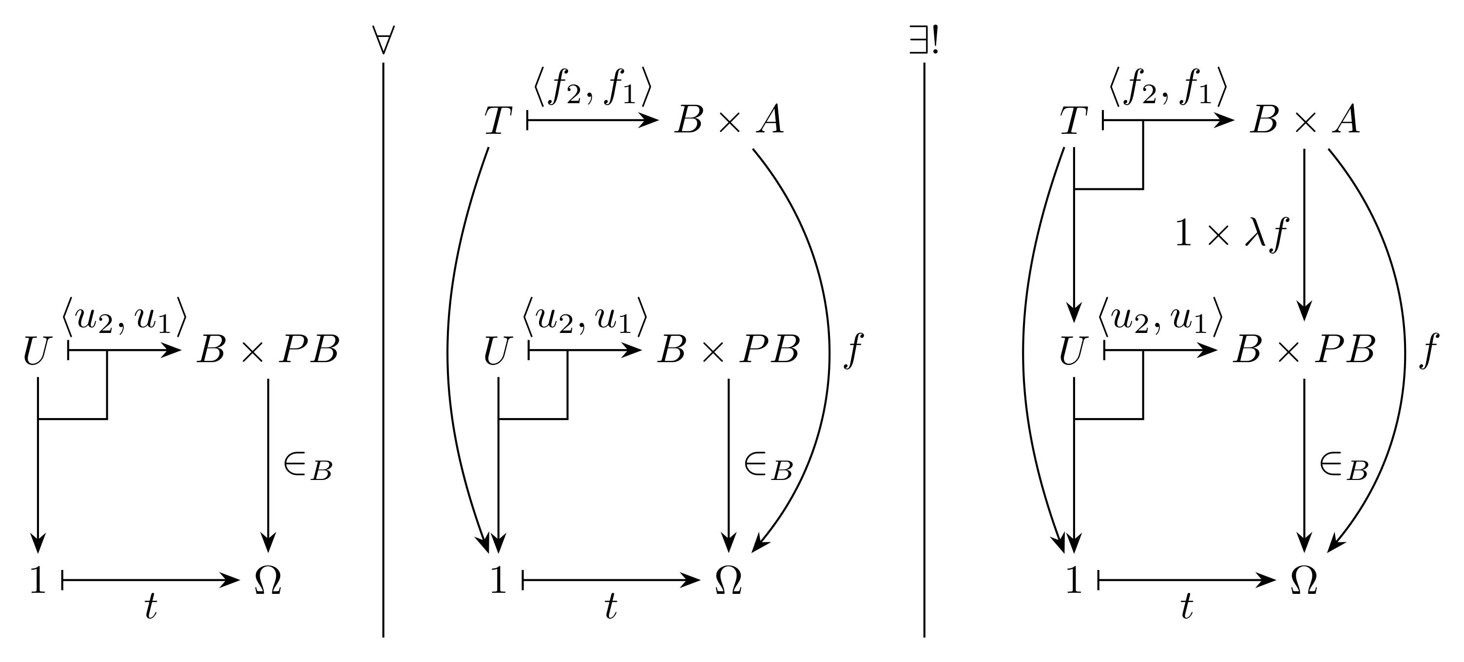 部分対象分類子とpower objectのタッグ