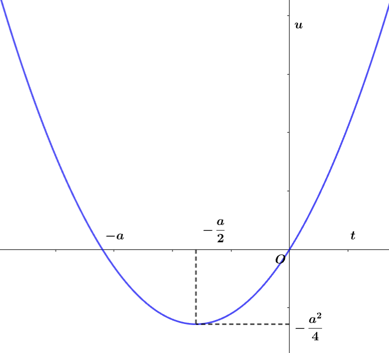 !FORMULA[79][1987616164][0]
