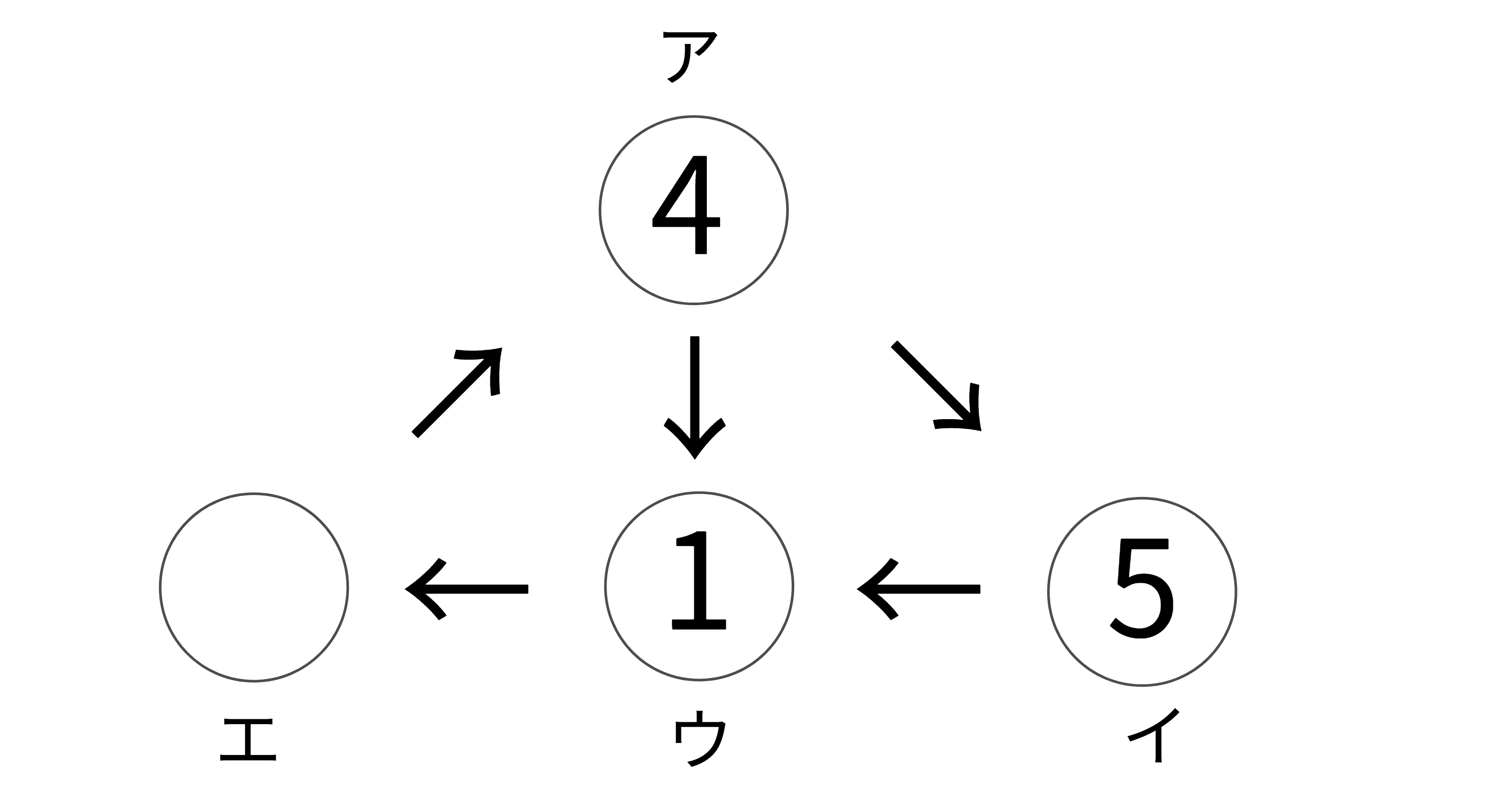 2回目